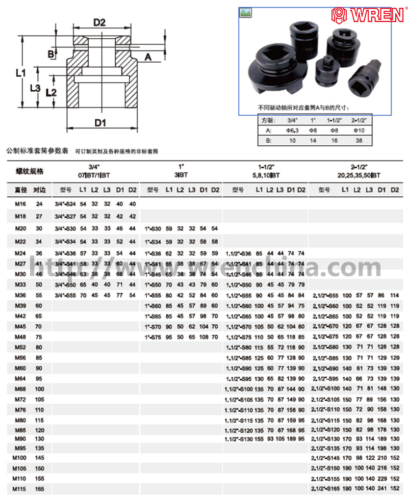 驅動液壓扳手套筒參數(shù)表